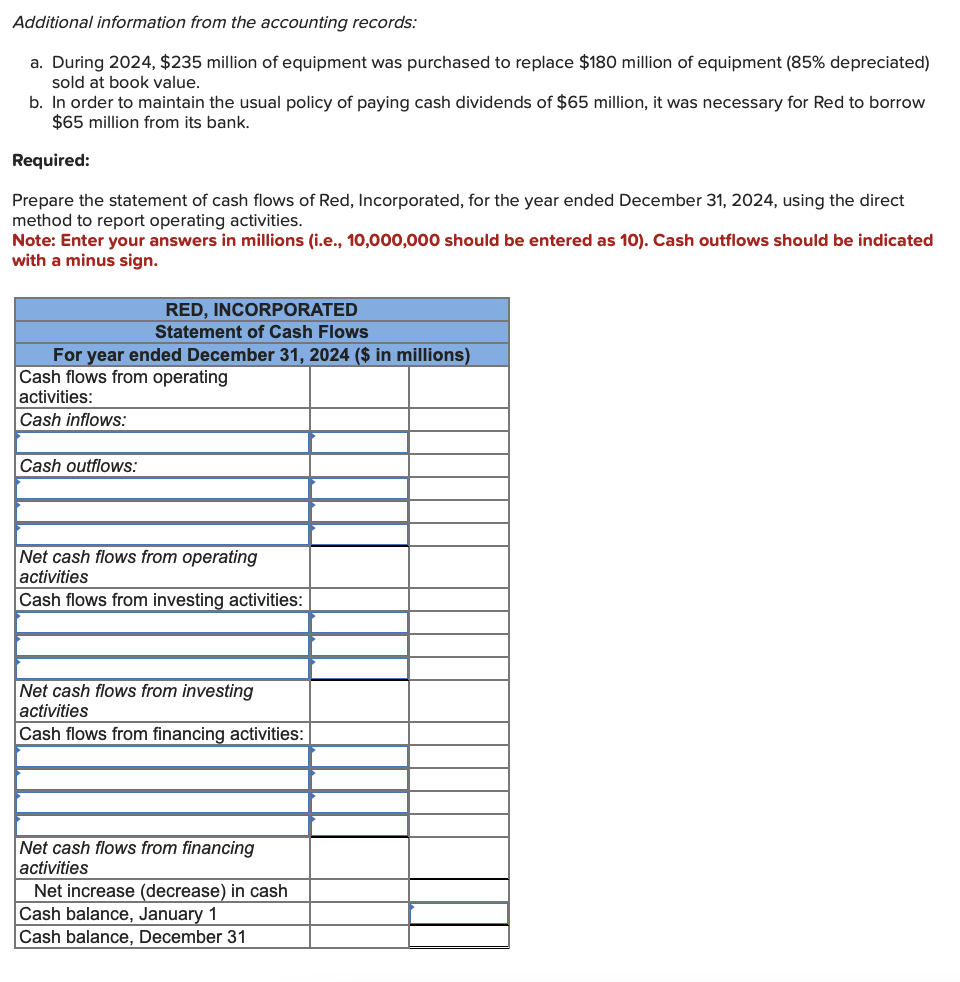 Additional information from the accounting records:
a. During 2024 , \( \$ 235 \) million of equipment was purchased to repla