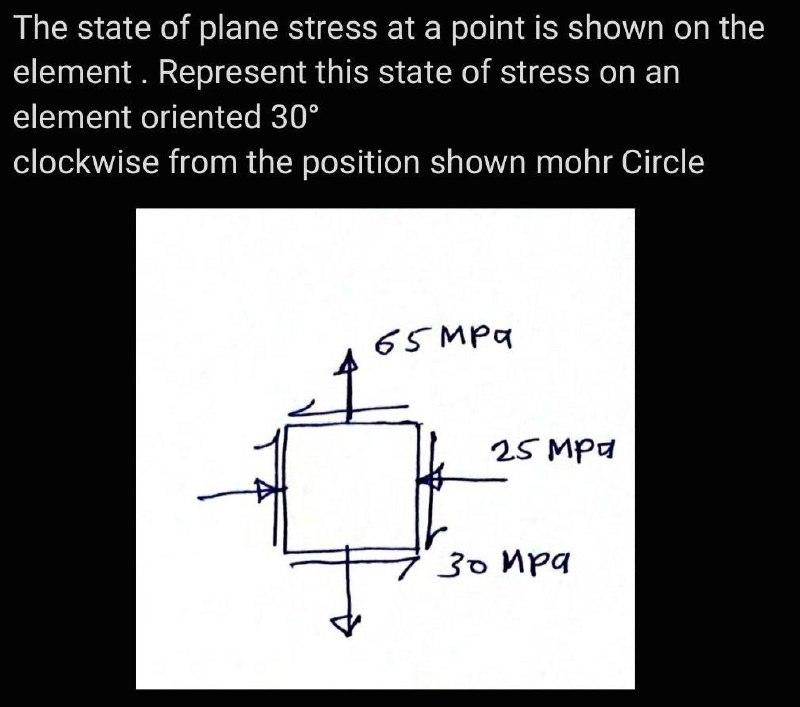Solved The state of plane stress at a point is shown on the | Chegg.com