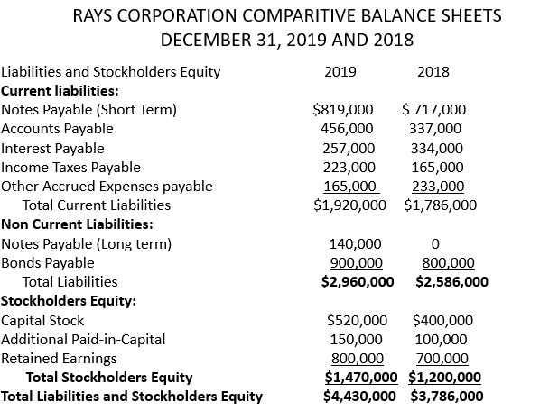 Solved • Prepare cash flow statement of Rays and | Chegg.com