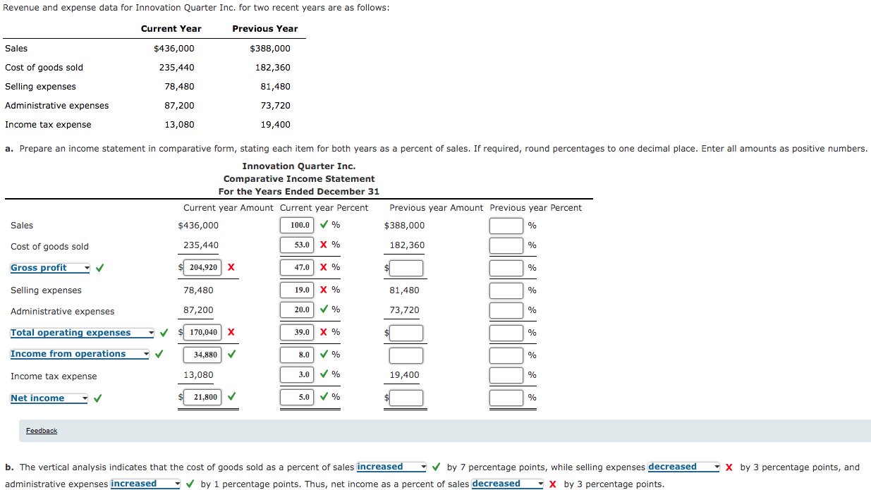 Solved Revenue and expense data for Innovation Quarter Inc.