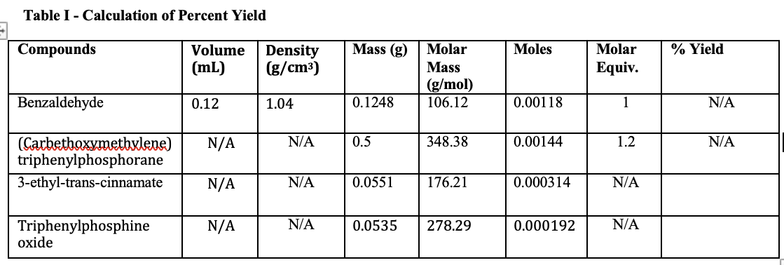 Solved Table I - Calculation of Percent Yield Compounds Mass | Chegg.com