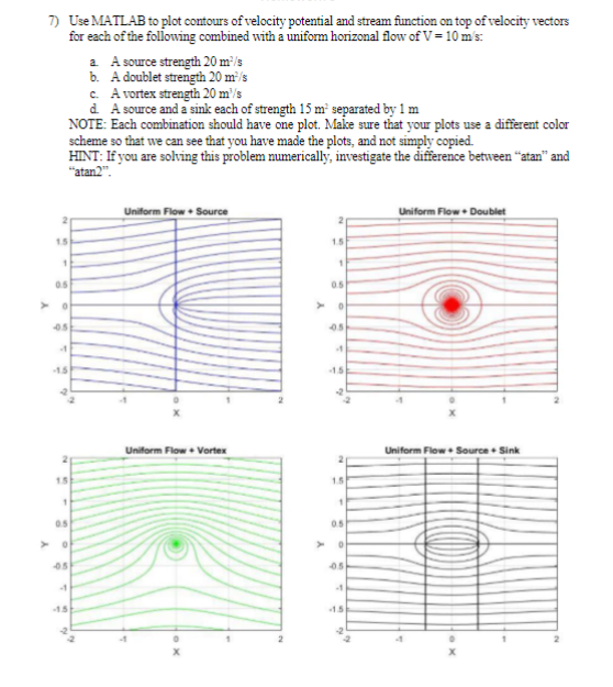 Solved 7) Use MATL.AB To Plot Contours Of Velocity Potential | Chegg.com