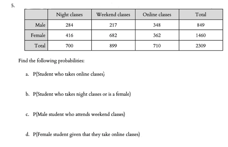 Solved 5. Night classes Weekend classes Online classes Total | Chegg.com