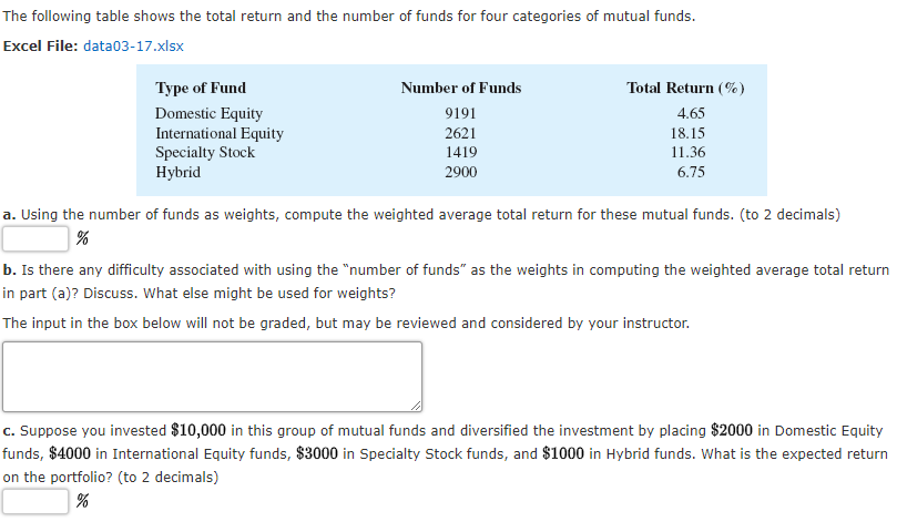 Solved The Following Table Shows The Total Return And The Chegg