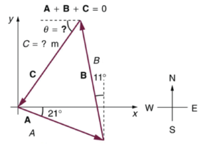 Solved A New Landowner Has A Triangular Piece Of Flat Land | Chegg.com