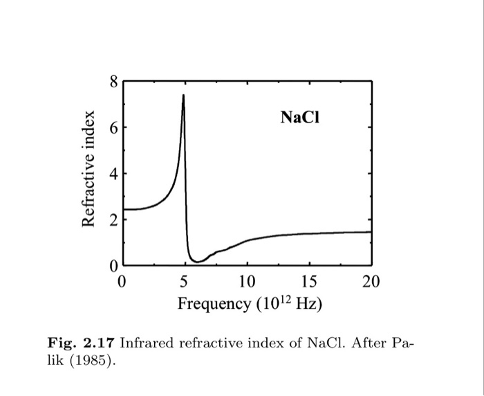Solved Show that the absorption coefficient of a Lorentz | Chegg.com