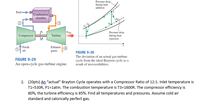 Solved Pressure drop during heat addition FuelCombustion | Chegg.com