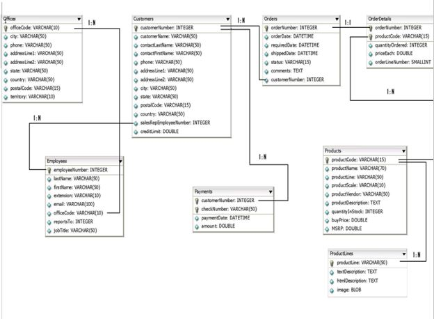 using sql for mysql workbench List products | Chegg.com