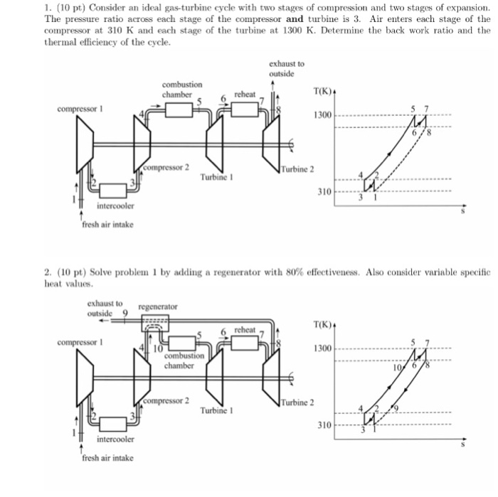 Solved Consider An Ideal Gas-turbine Cycle With Two Stages | Chegg.com