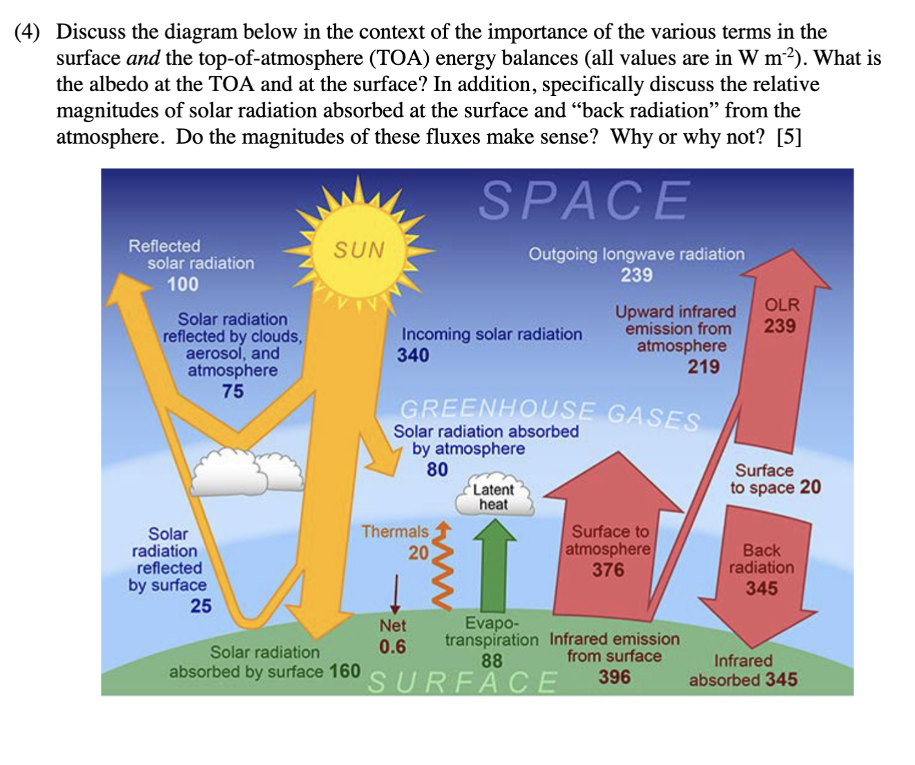 Solved Discuss the diagram below in the context of the | Chegg.com