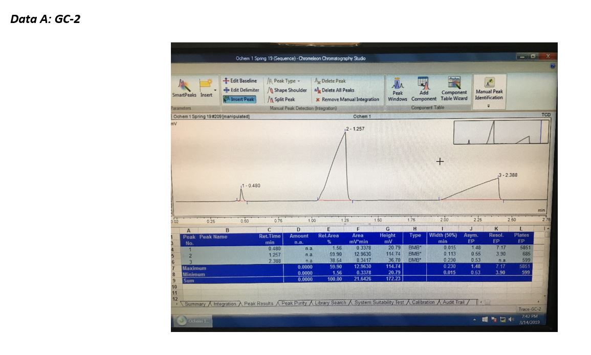 Gas Chromatography Questions 3. Which reaction would