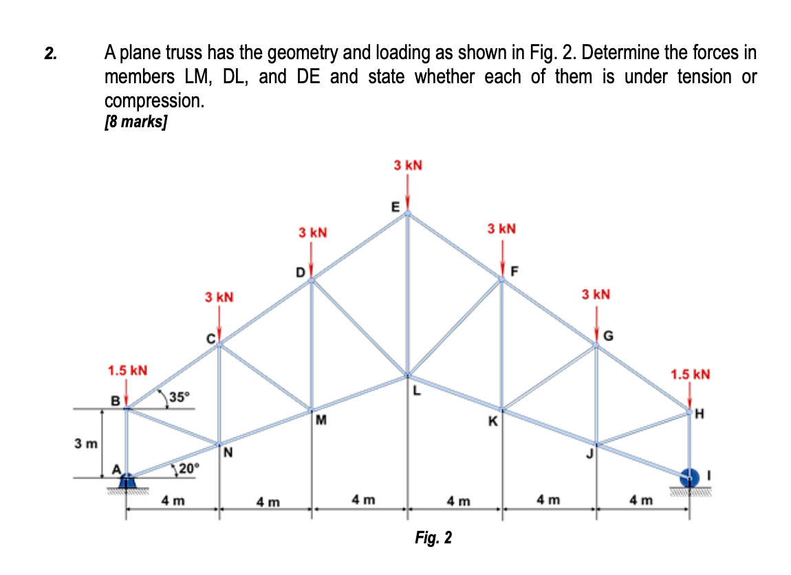 Solved 2. A plane truss has the geometry and loading as | Chegg.com