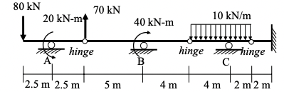 Solved 80 KN 70 KN 20 kN-mt 10 kN/m 40 kN-m hinge hinge in | Chegg.com