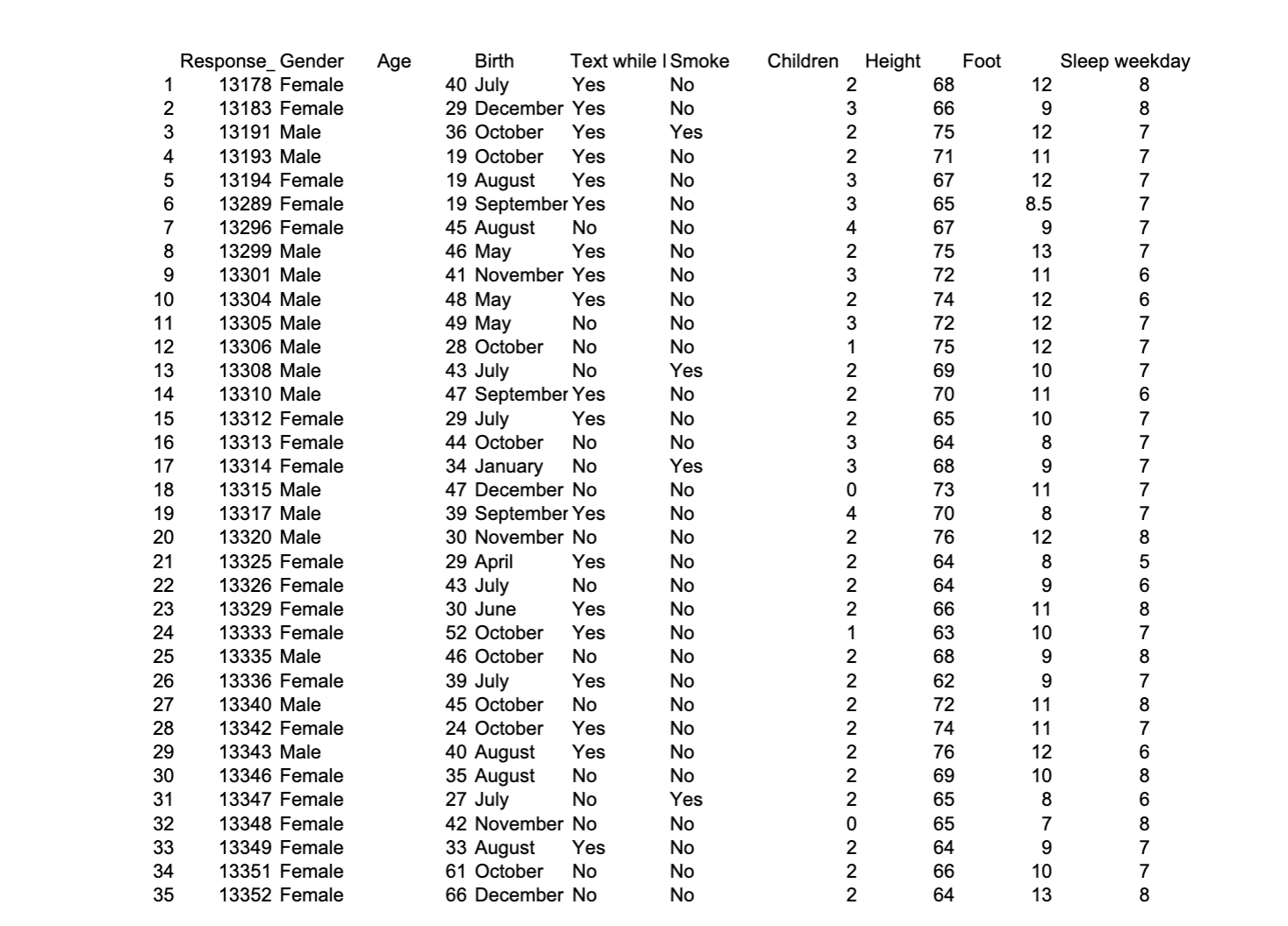 solved-3-use-the-random-number-generator-in-statcrunch-to-chegg