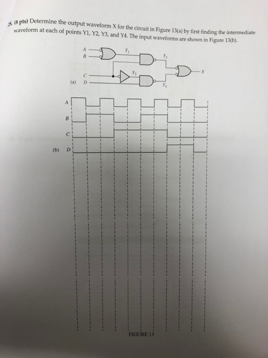 Solved (S pts) Determine the output waveform X for the | Chegg.com