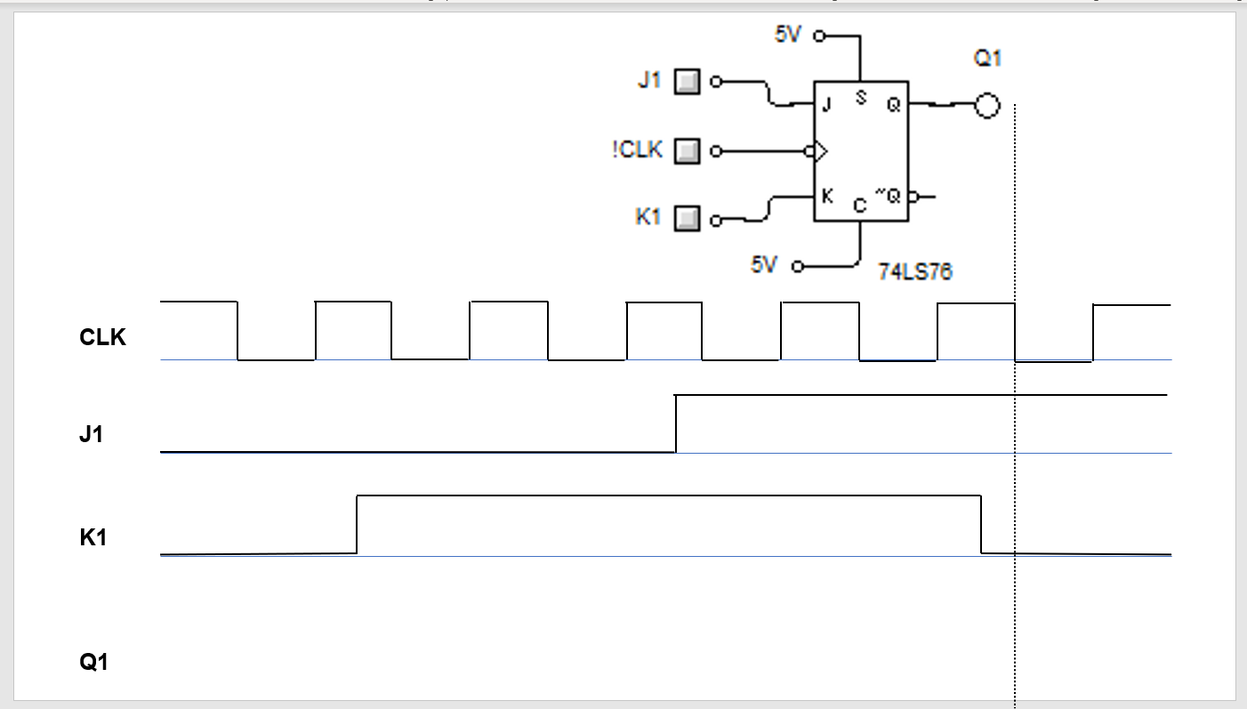 Solved Jk flip flop timing diagram. solve for Q1 and | Chegg.com