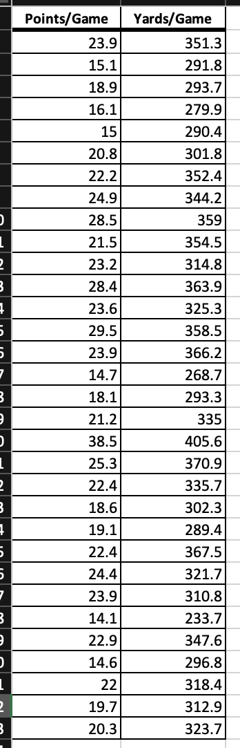 Solved The Accompanying Data Are From A Football League For | Chegg.com