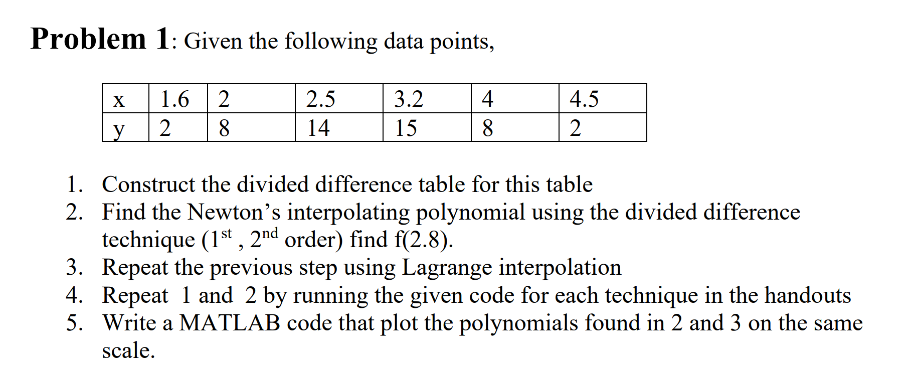 Problem 1: Given The Following Data Points, X 2 4 1.6 | Chegg.com