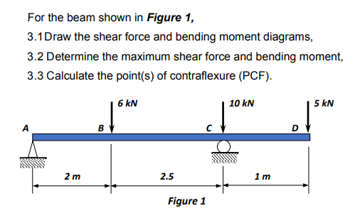 Solved For the beam shown in Figure 1, 3.1 Draw the shear | Chegg.com