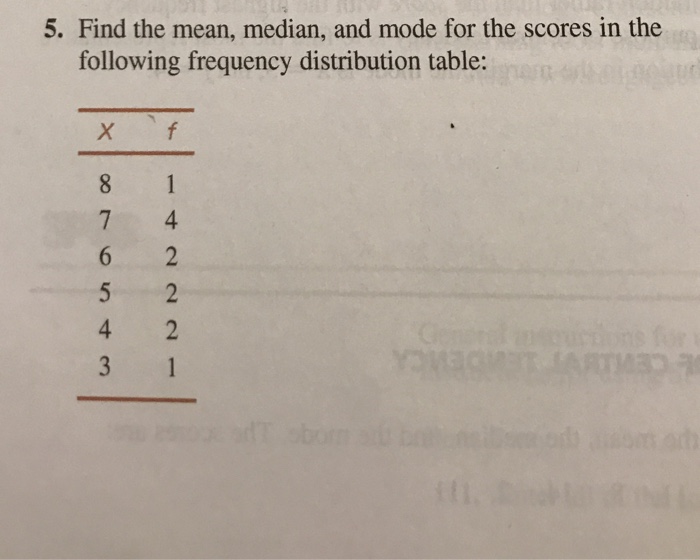 Solved Find the mean, median, and mode for the scores in the | Chegg.com