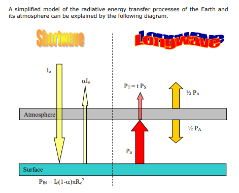 Solved A Simplified Model Of The Radiative Energy Transfer 