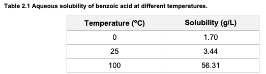 Solved 1. a) What is the maximum mass of benzoic acid that | Chegg.com