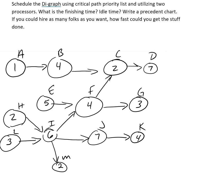 Schedule the Di-graph using critical path priority | Chegg.com