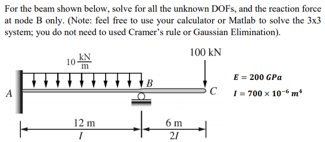 Solved For the beam shown below, solve for all the unknown | Chegg.com