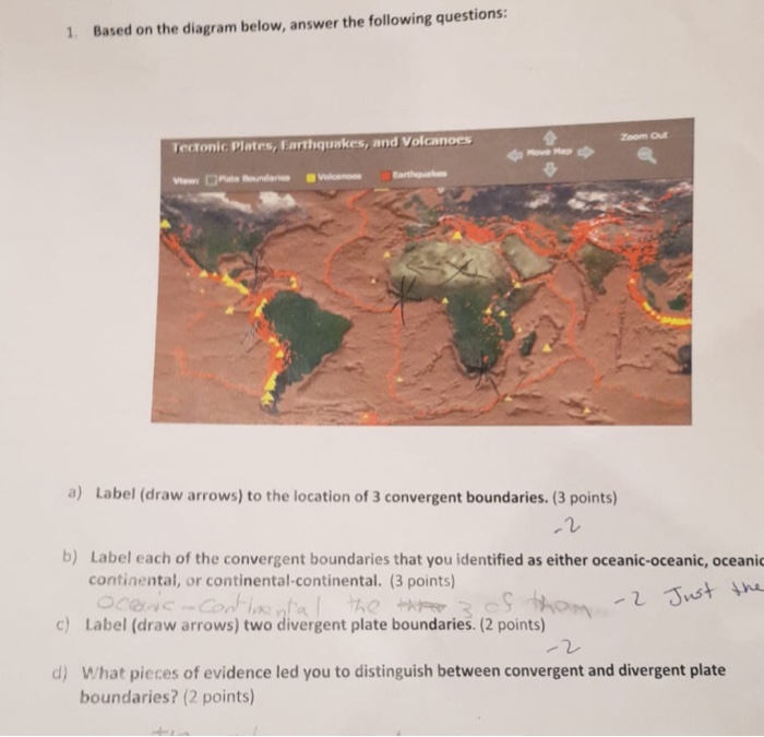 Solved 1. Based on the diagram below, answer the following | Chegg.com