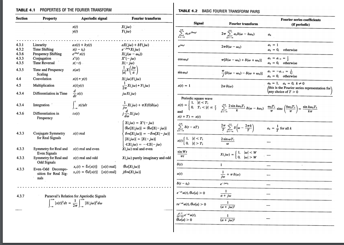 Solved Q.2 (30) A CT signals xy(t) is given as shown below. | Chegg.com