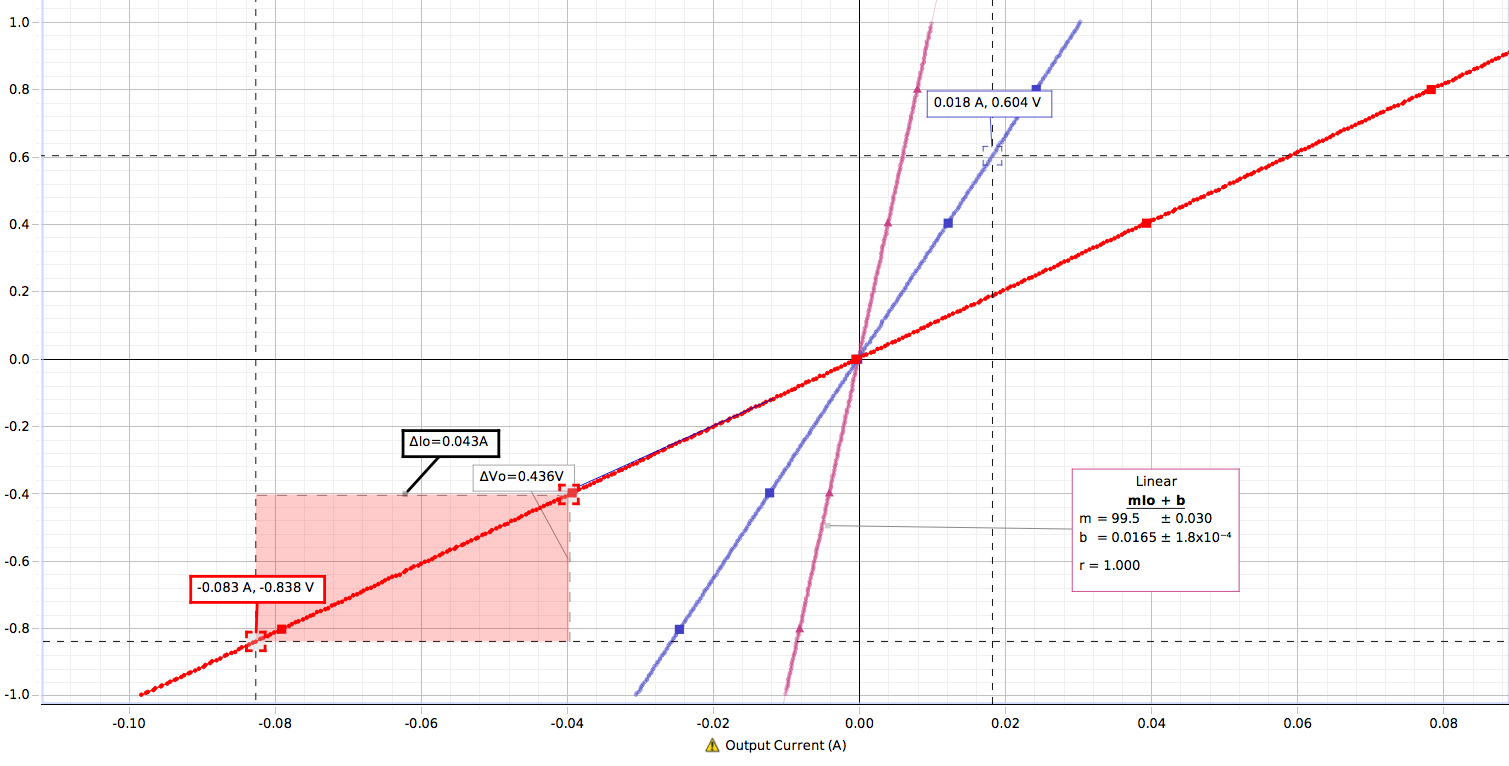 Solved Pictured Above Is A Plot Of Voltage Vs. Current For | Chegg.com