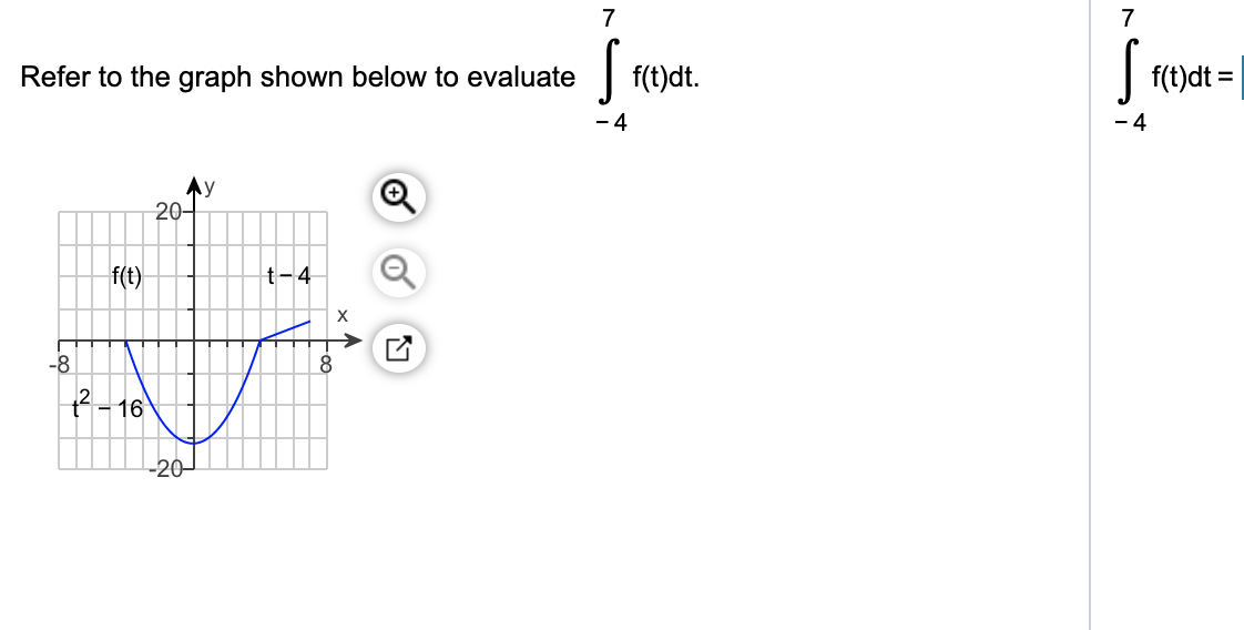 Solved 7 7 Refer to the graph shown below to evaluate | Chegg.com