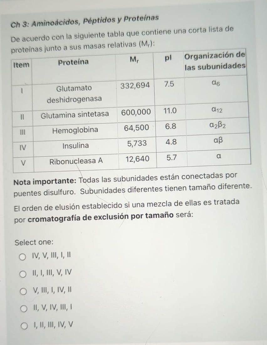 Ch 3: Aminoácidos, Péptidos y Proteinas De acuerdo con la siguiente tabla que contiene una corta lista de c.meninae iunth a s