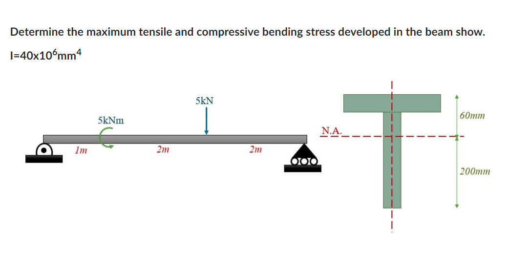 Solved Determine the maximum tensile and compressive bending | Chegg.com