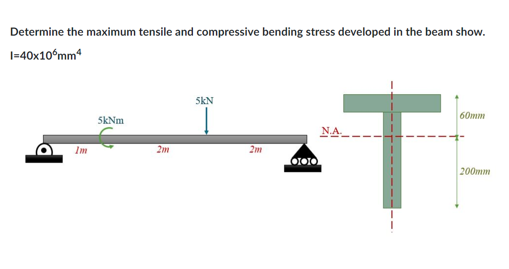 Solved Determine The Maximum Tensile And Compressive Bending | Chegg.com