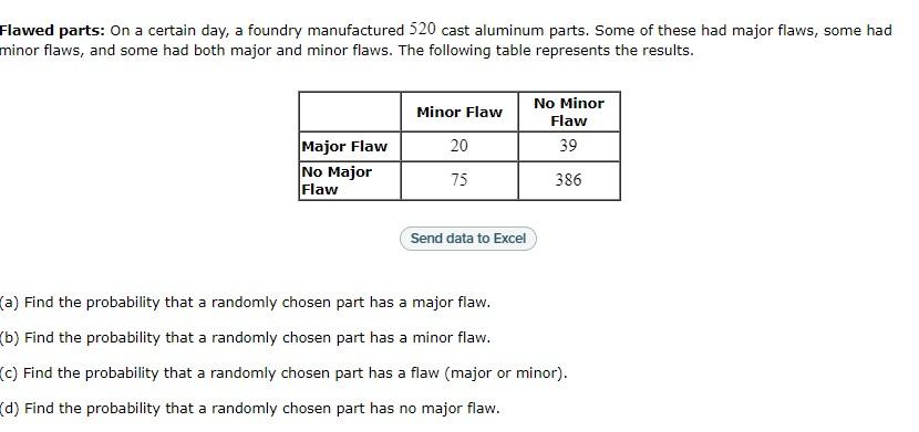 Solved Flawed Parts: On A Certain Day, A Foundry | Chegg.com