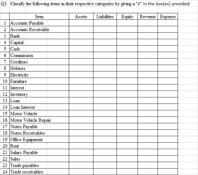 Solved Q1 Classify the following items in their respective | Chegg.com