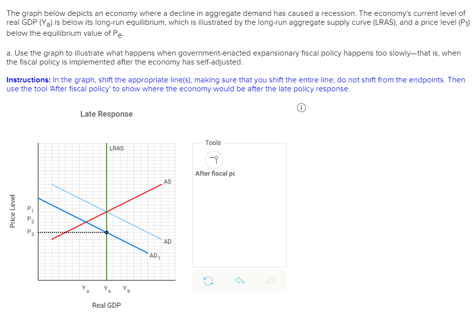 Solved The Graph Below Depicts An Economy Where A Decline In | Chegg.com