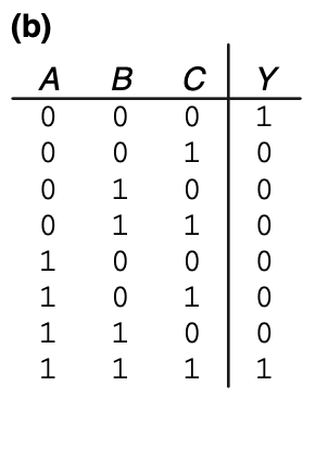 Solved a) Implement the function in Figure 2.80(b) on page | Chegg.com
