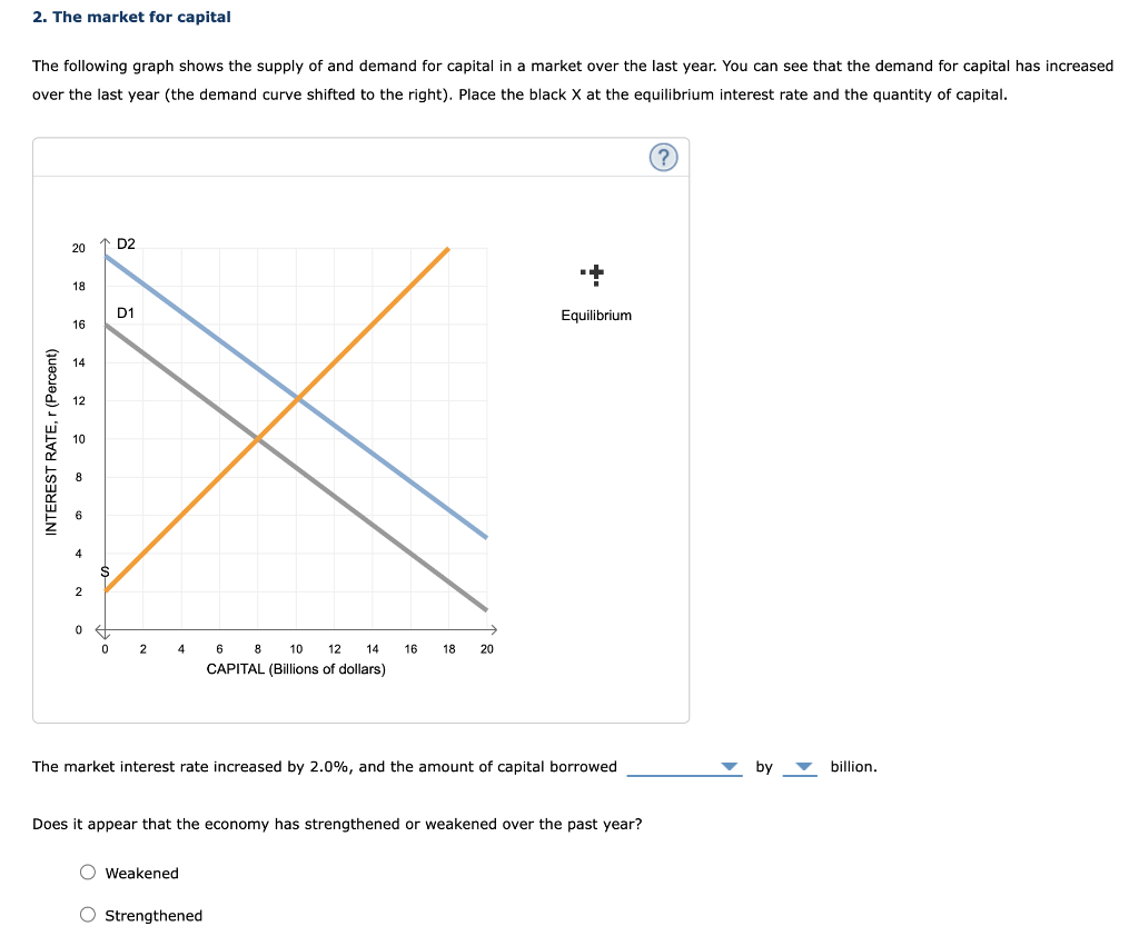 Solved The Following Graph Shows The Supply Of And Demand | Chegg.com