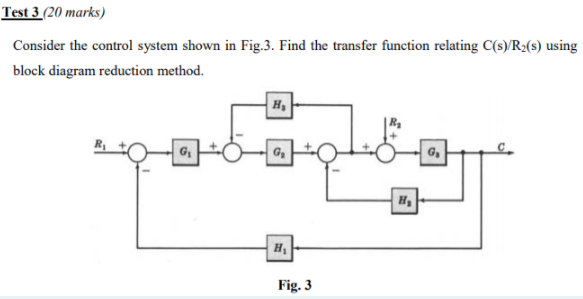 Solved Test 3. (20 marks) Consider the control system shown | Chegg.com