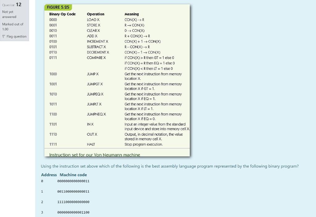 Solved FIGURE 5.25 Binary Op Code 0000 0001 0010 0011 0100
