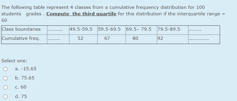 Solved The following table represent 4 classes from a | Chegg.com