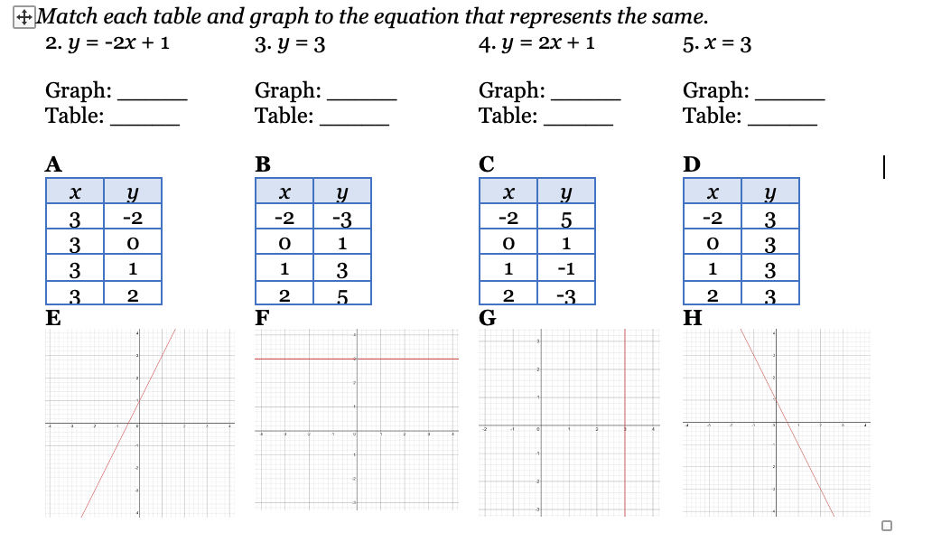 Match Each Table And Graph To The Equation That Chegg Com