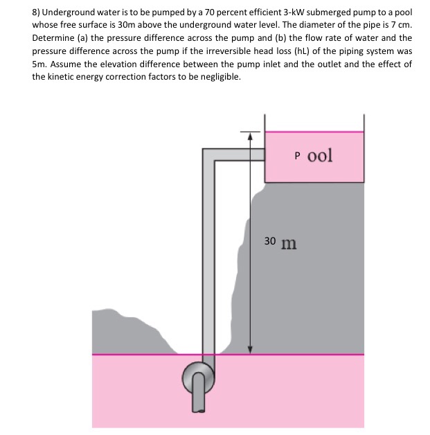 Solved 8) Underground water is to be pumped by a 70 percent