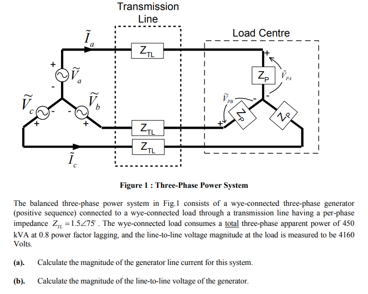 Solved Transmission Line Load Centre PA PB TL Figure 1