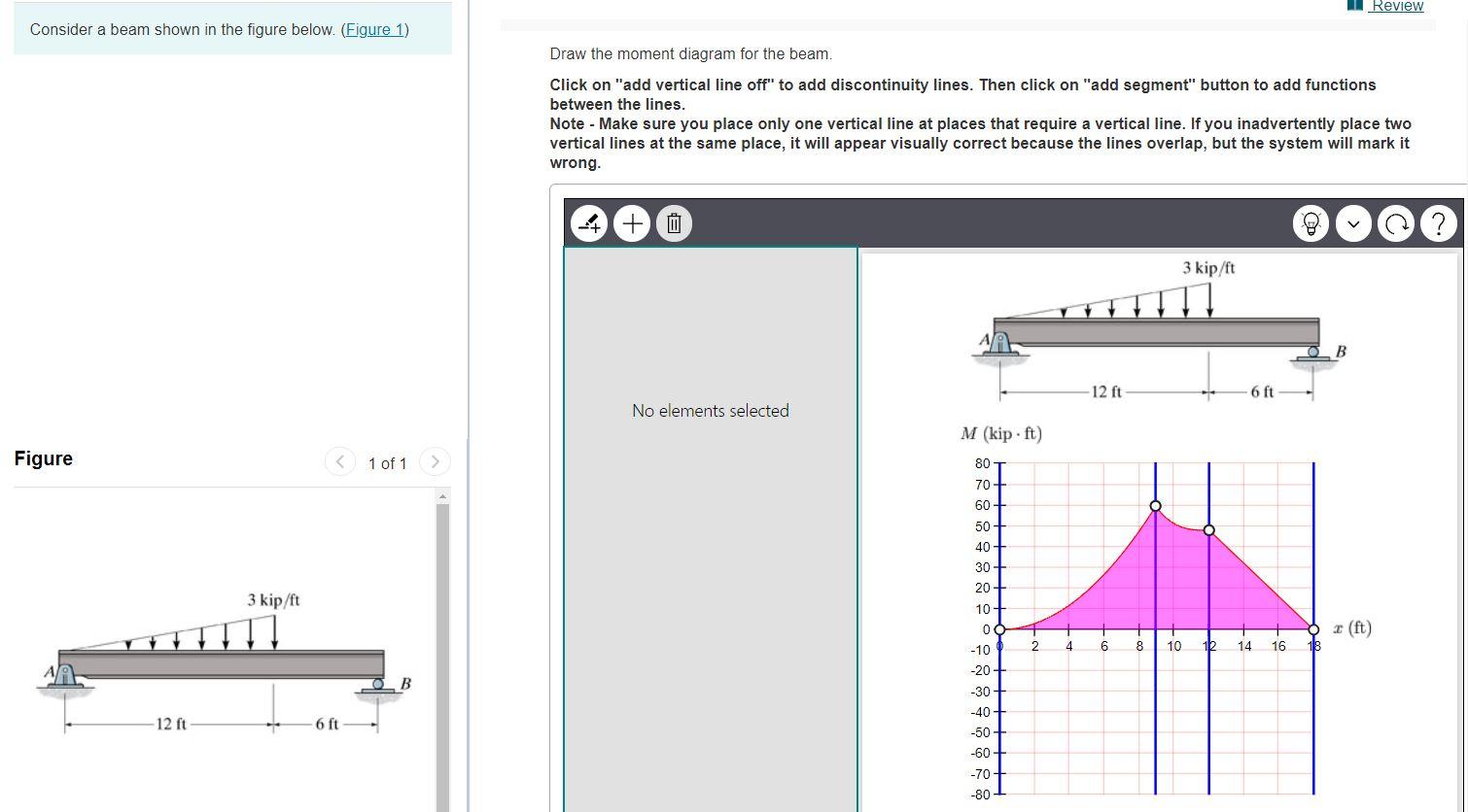 Solved Review Consider a beam shown in the figure below. | Chegg.com