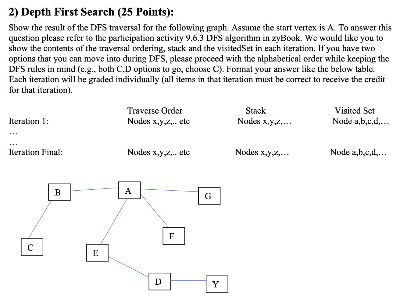 Solved 2) Depth First Search (25 Points): Show the result of | Chegg.com