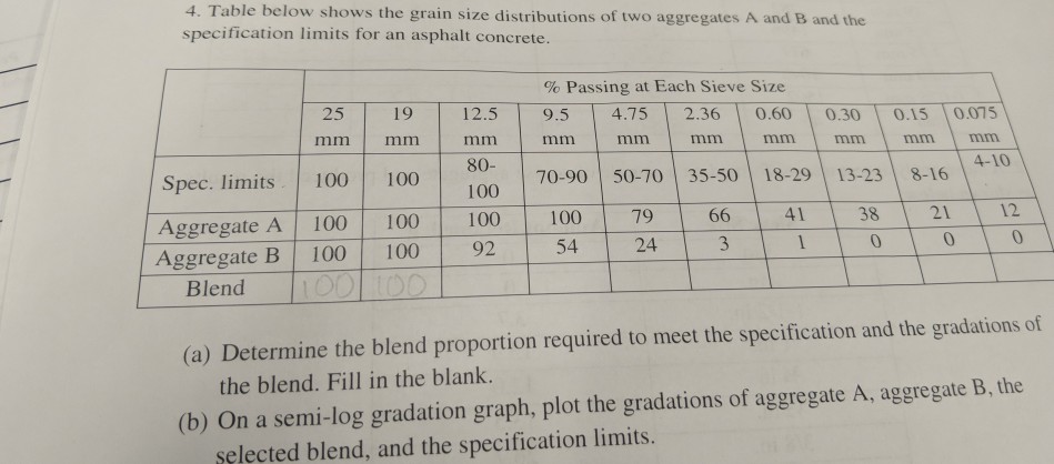 solved-4-table-below-shows-the-grain-size-distributions-of-chegg