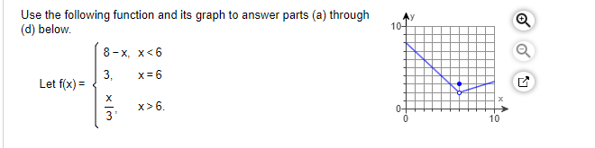 Solved Use the following function and its graph to answer | Chegg.com